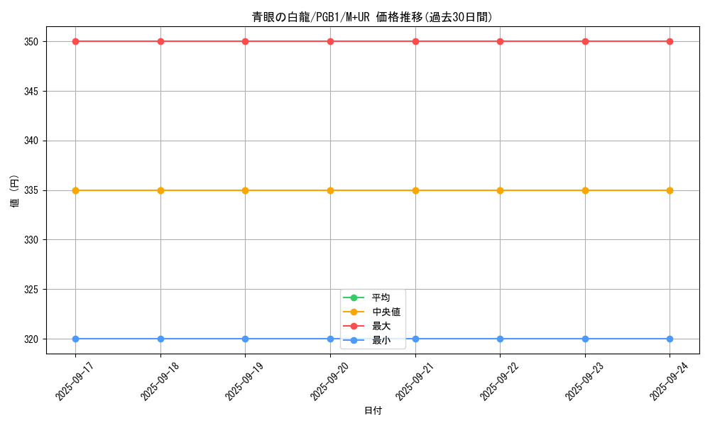 card_13471_series_6207_rarity_6208_graph