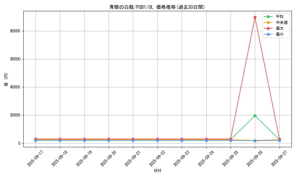 card_13471_series_6207_rarity_77_graph