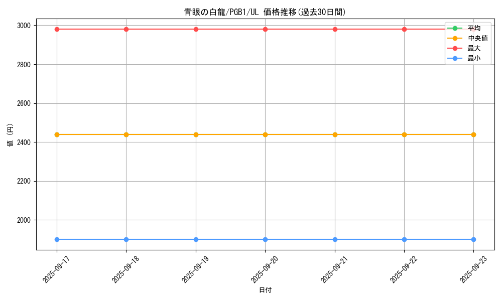 card_13471_series_6207_rarity_77_graph