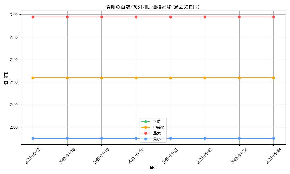 card_13471_series_6207_rarity_77_graph