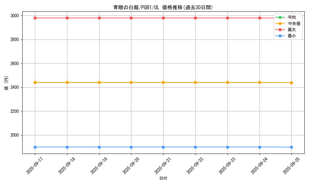 card_13471_series_6207_rarity_77_graph