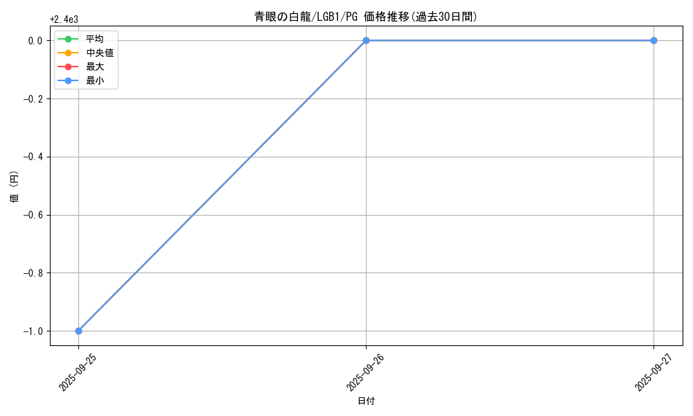 card_13471_series_7758_rarity_9378_graph