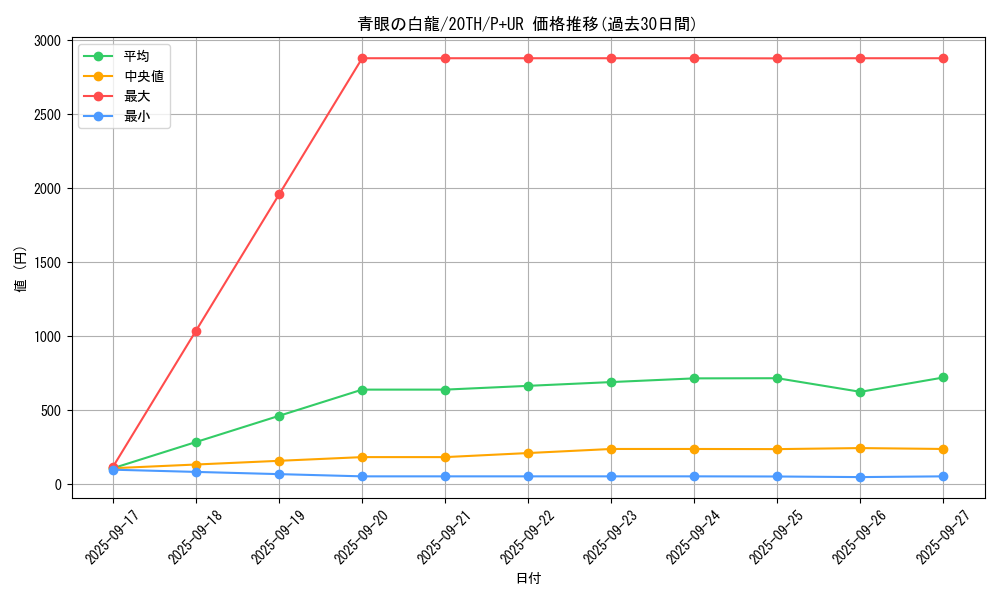 card_13471_series_9185_rarity_495_graph