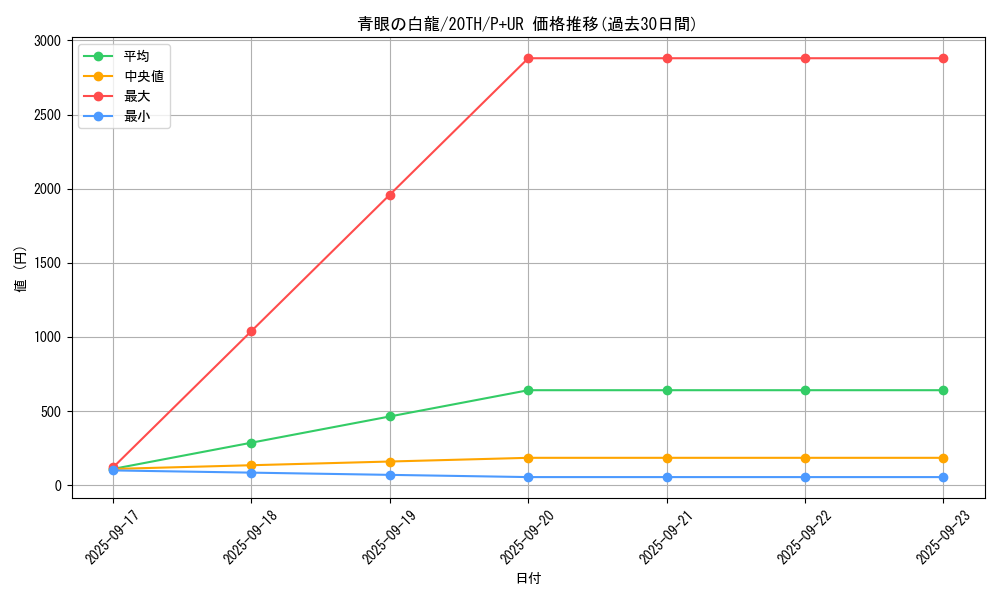 card_13471_series_9185_rarity_495_graph