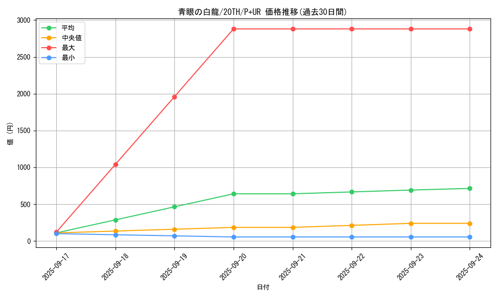 card_13471_series_9185_rarity_495_graph