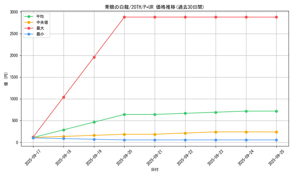 card_13471_series_9185_rarity_495_graph