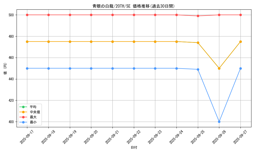 card_13471_series_9185_rarity_5_graph