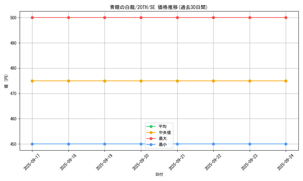 card_13471_series_9185_rarity_5_graph