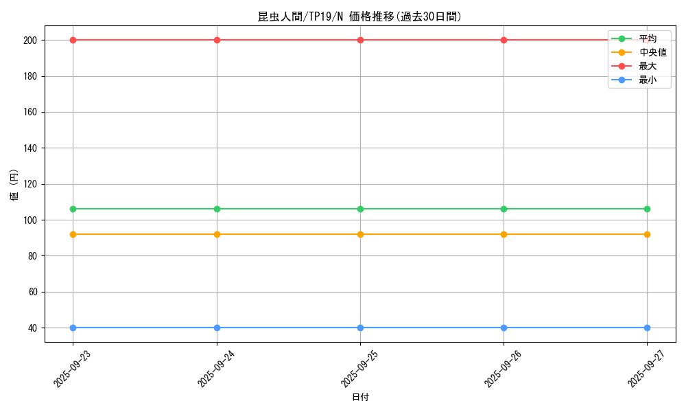 card_13473_series_22234_rarity_1_graph