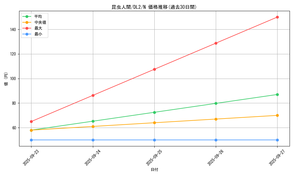 card_13473_series_31317_rarity_1_graph