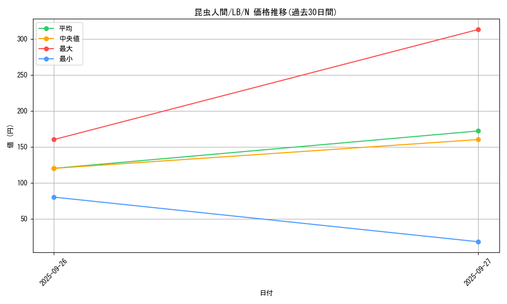 card_13473_series_36793_rarity_1_graph