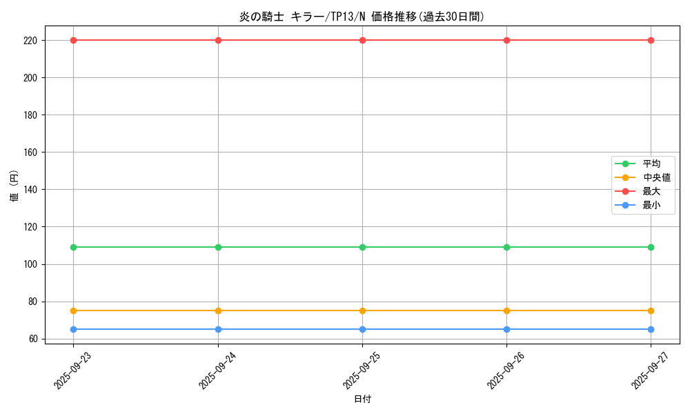 card_13474_series_21570_rarity_1_graph