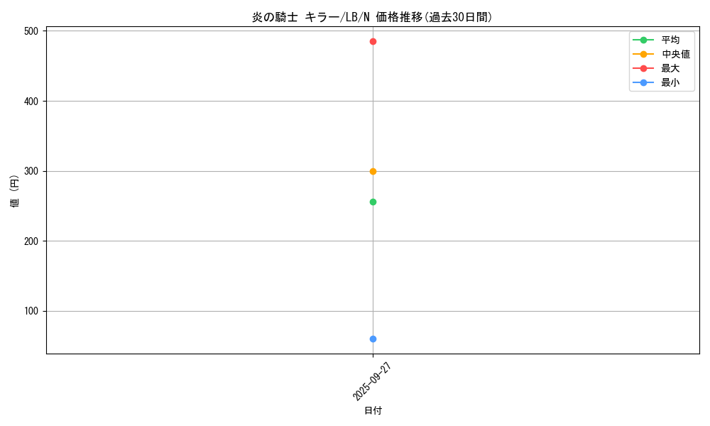 card_13474_series_36793_rarity_1_graph