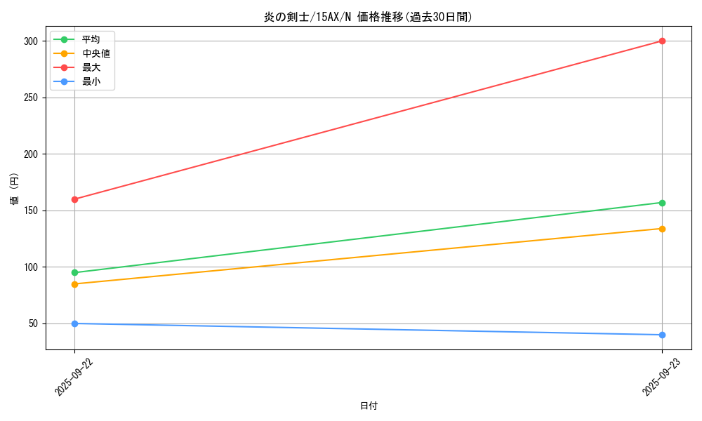 card_13475_series_15490_rarity_1_graph
