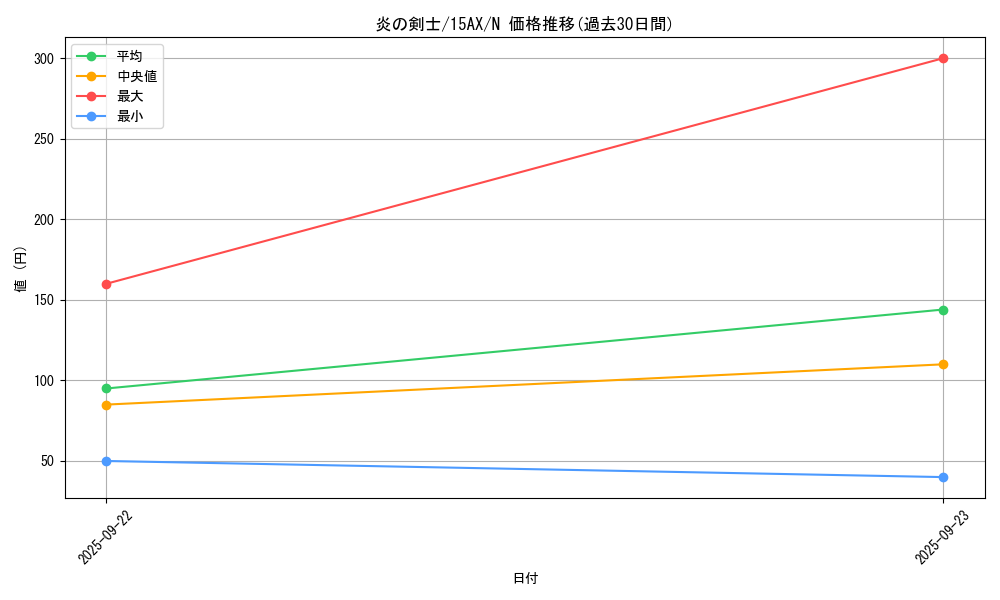 card_13475_series_15490_rarity_1_graph