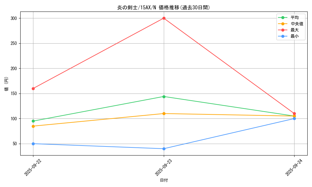 card_13475_series_15490_rarity_1_graph