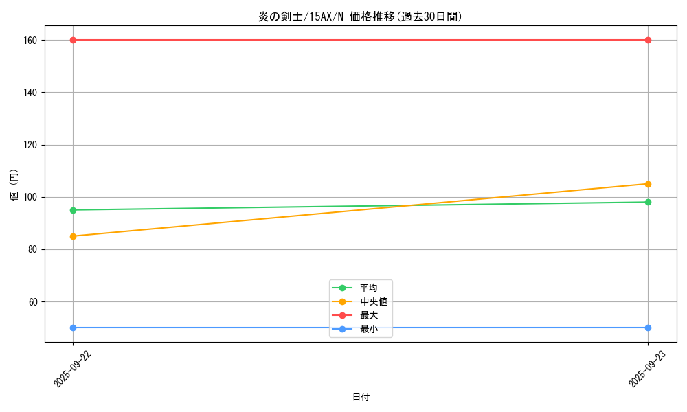 card_13475_series_15490_rarity_1_graph