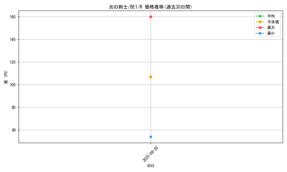 card_13475_series_31315_rarity_62_graph