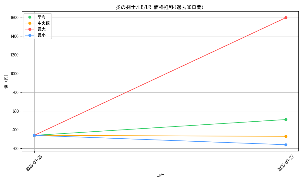 card_13475_series_36793_rarity_7_graph