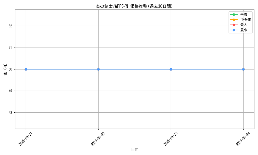 card_13475_series_932_rarity_1_graph