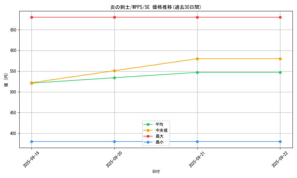 card_13475_series_932_rarity_5_graph