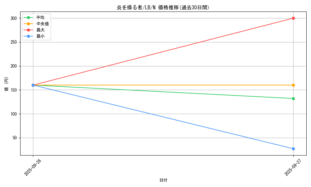 card_13476_series_36793_rarity_1_graph