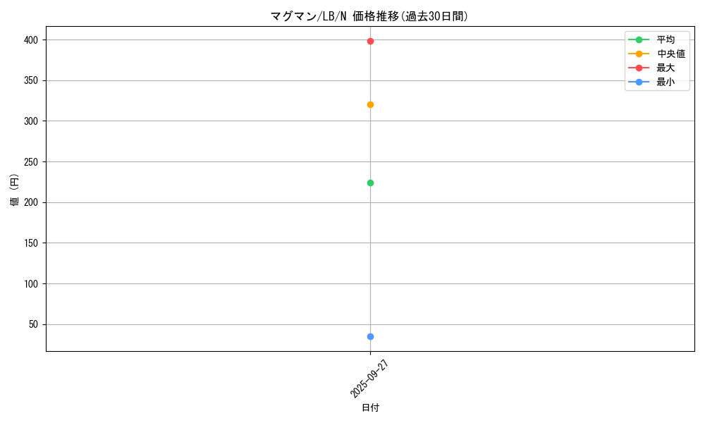card_13478_series_36793_rarity_1_graph