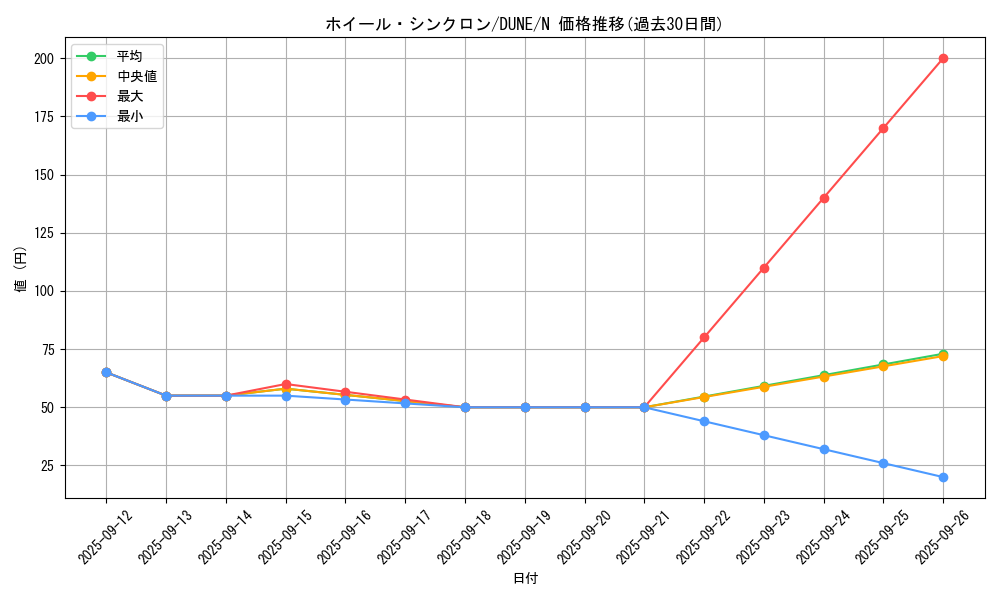 card_1347_series_2616_rarity_1_graph