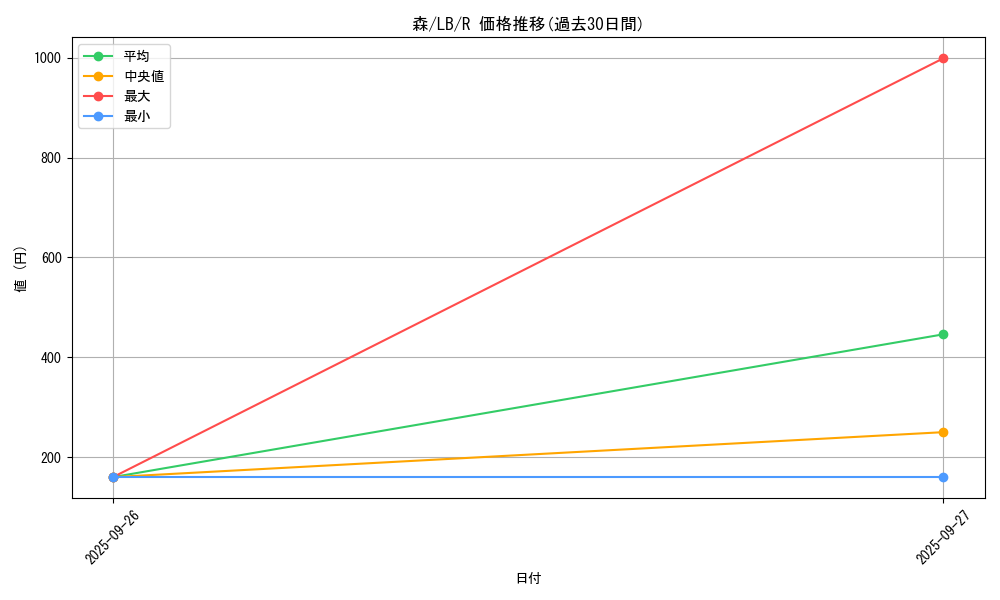 card_13482_series_36793_rarity_62_graph