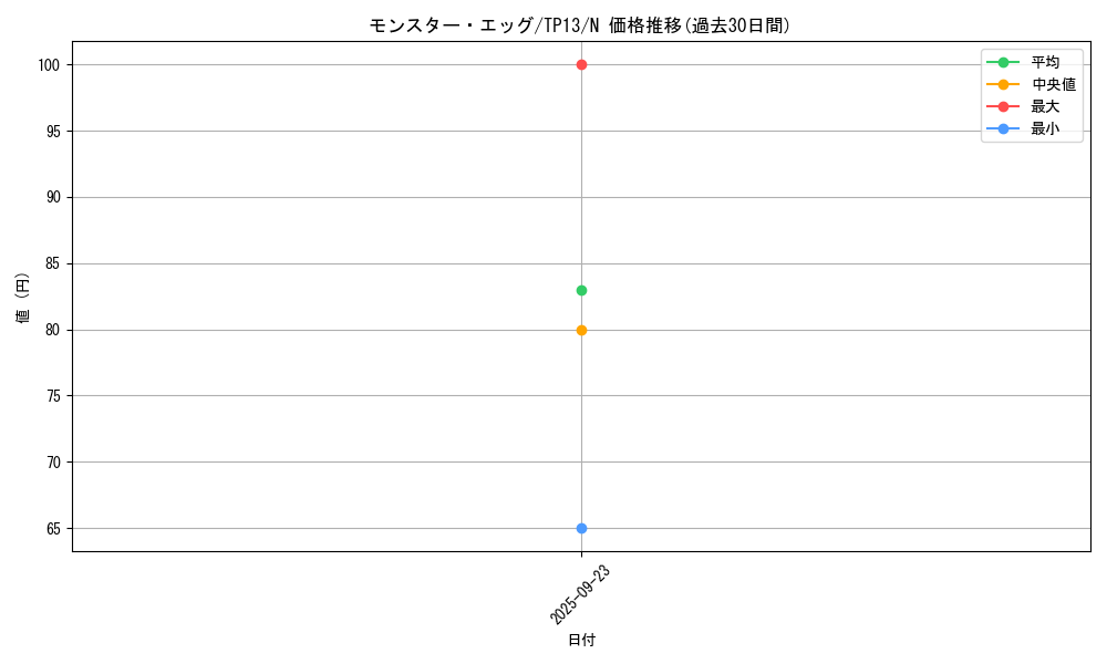 card_13483_series_21570_rarity_1_graph