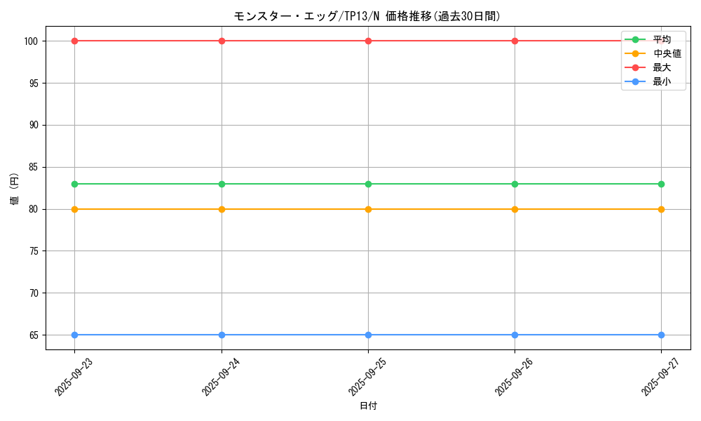 card_13483_series_21570_rarity_1_graph