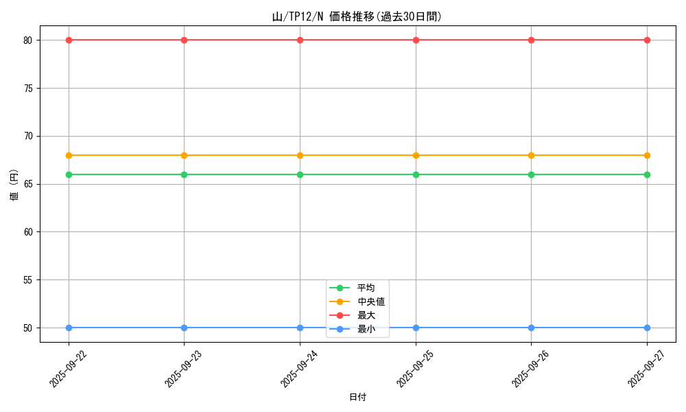 card_13485_series_26518_rarity_1_graph