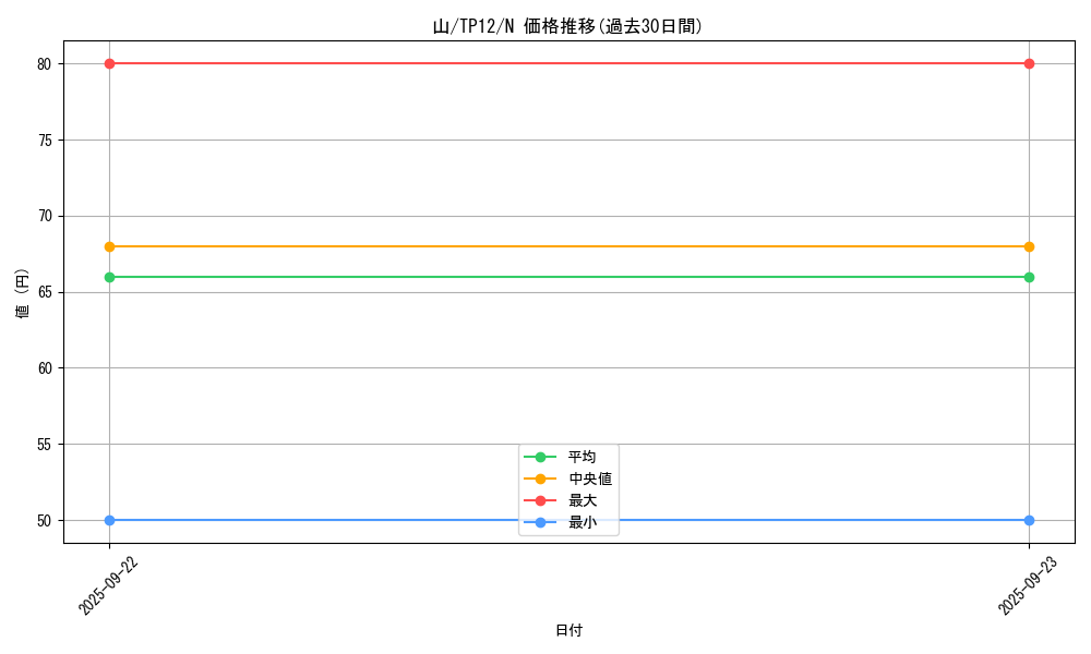 card_13485_series_26518_rarity_1_graph