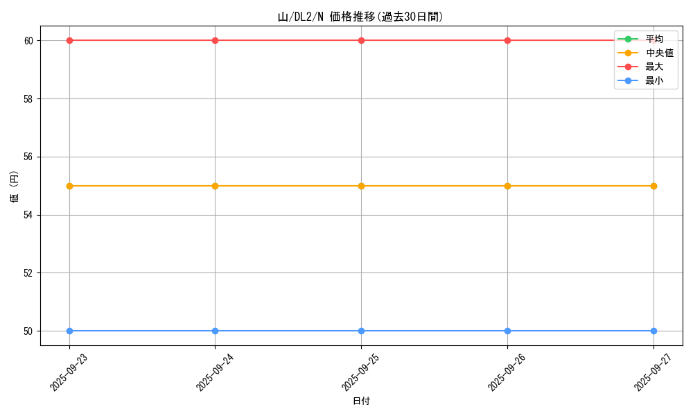 card_13485_series_31317_rarity_1_graph