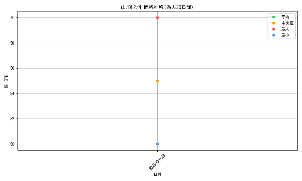 card_13485_series_31317_rarity_1_graph