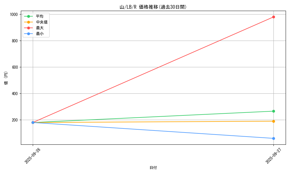 card_13485_series_36793_rarity_62_graph