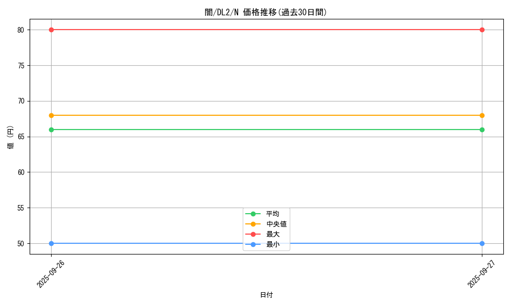 card_13486_series_31317_rarity_1_graph