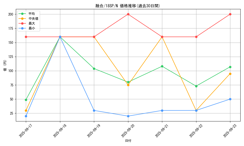 card_13487_series_10355_rarity_1_graph