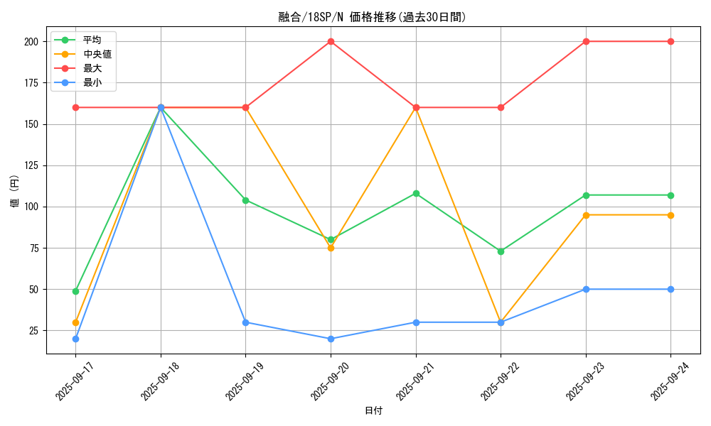 card_13487_series_10355_rarity_1_graph