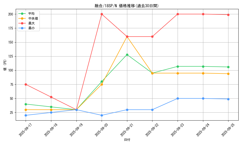 card_13487_series_10355_rarity_1_graph