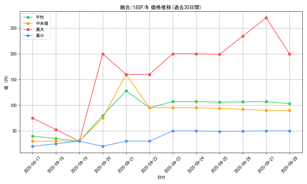 card_13487_series_10355_rarity_1_graph