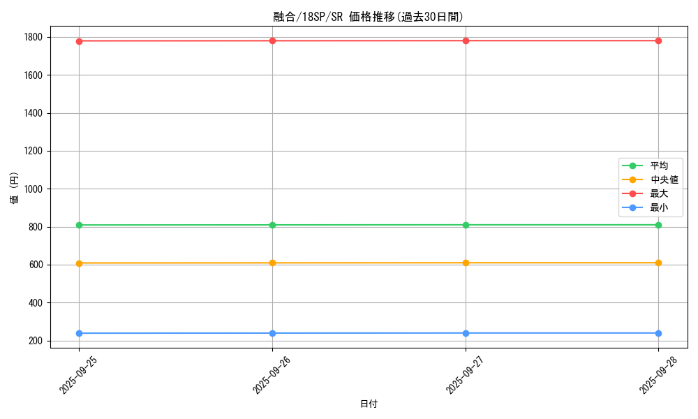 card_13487_series_10355_rarity_3_graph