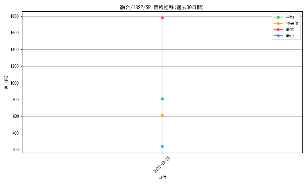 card_13487_series_10355_rarity_3_graph