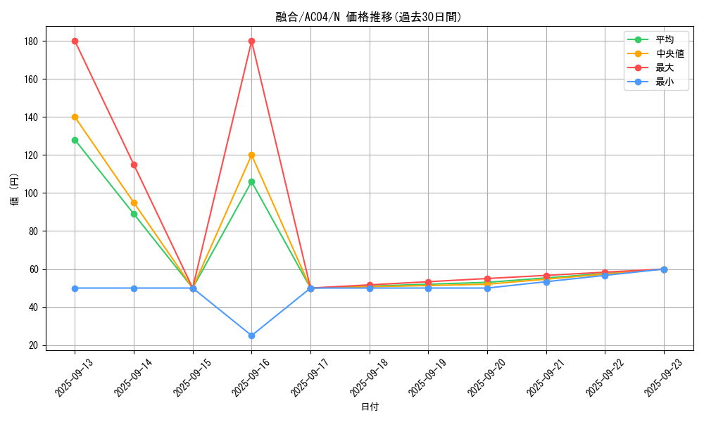 card_13487_series_1279_rarity_1_graph