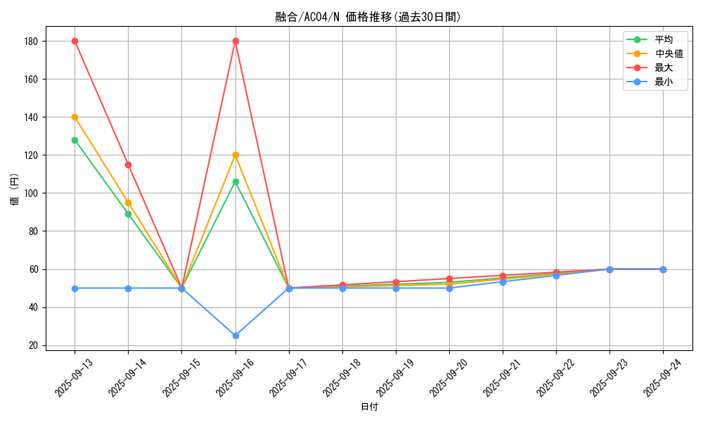 card_13487_series_1279_rarity_1_graph