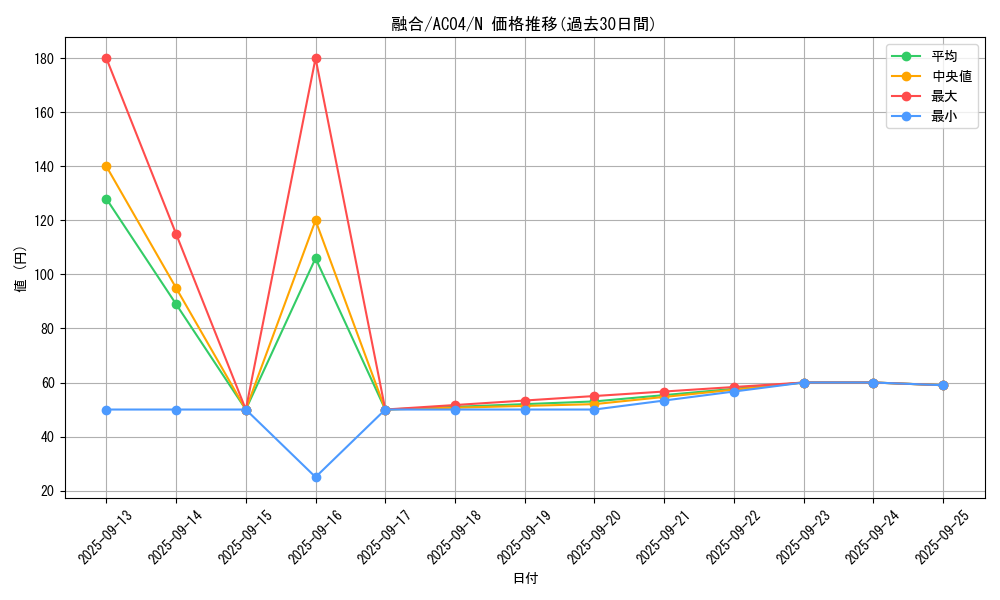 card_13487_series_1279_rarity_1_graph