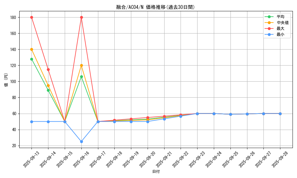card_13487_series_1279_rarity_1_graph