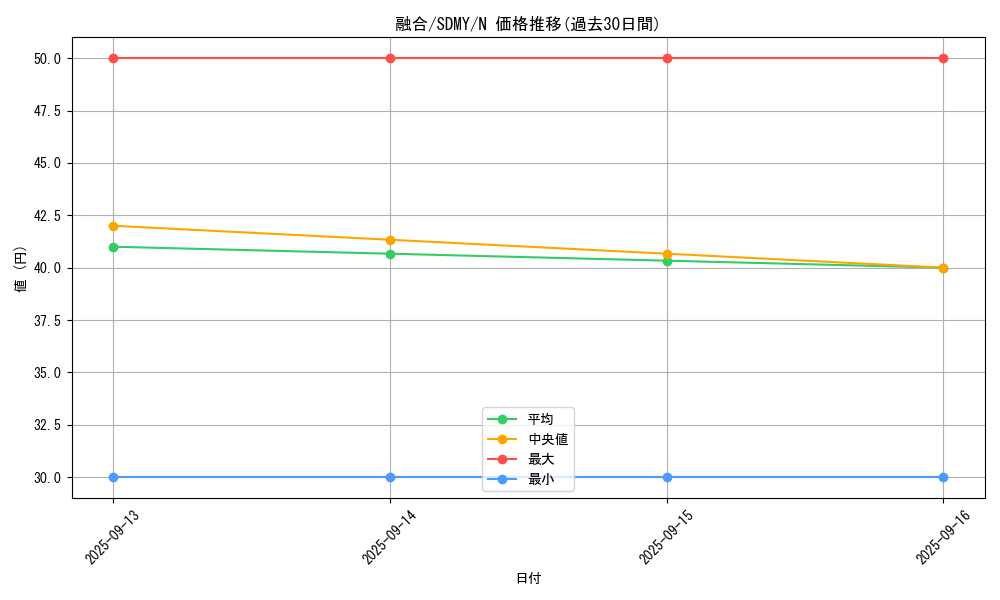 card_13487_series_13324_rarity_1_graph