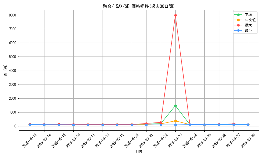card_13487_series_15490_rarity_5_graph