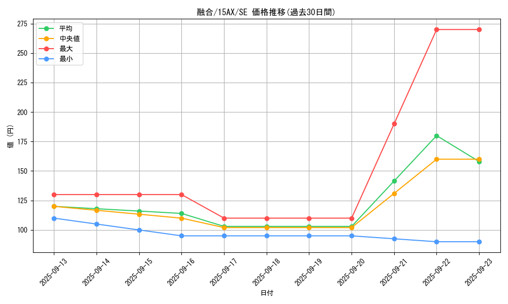 card_13487_series_15490_rarity_5_graph